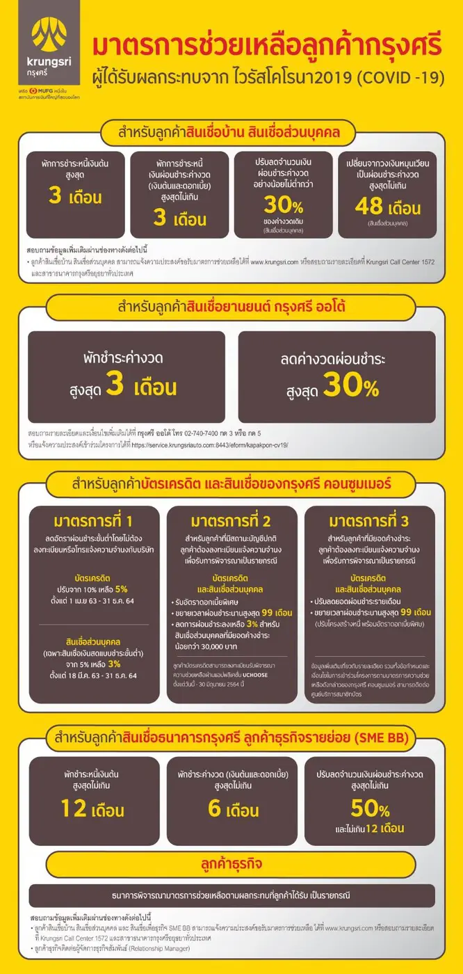 กรุงศรี (ธนาคารกรุงศรีอยุธยา จำกัด (มหาชน...