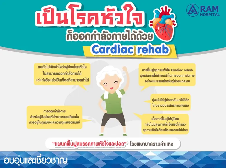 เป็นโรคหัวใจก็ออกกำลังกายได้ด้วย Cardiac ...