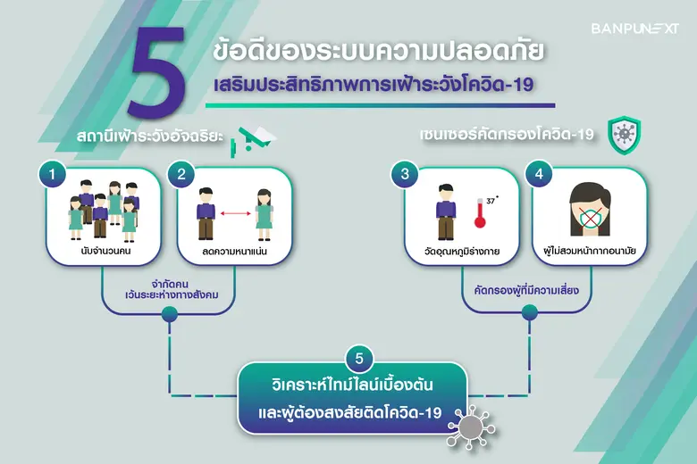 นำร่อง 2 พื้นที่ยุทธศาสตร์ ชูรายแรกของไทย...