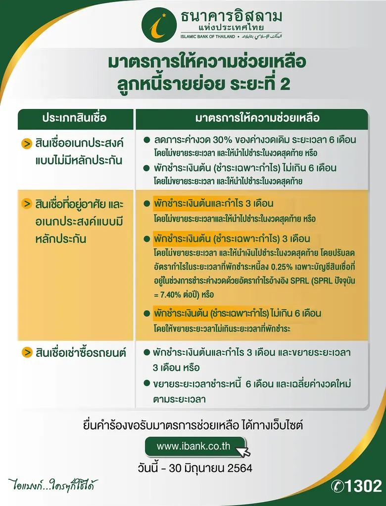 ธนาคารอิสลามแห่งประเทศไทย (ไอแบงก์) เปิดใ...