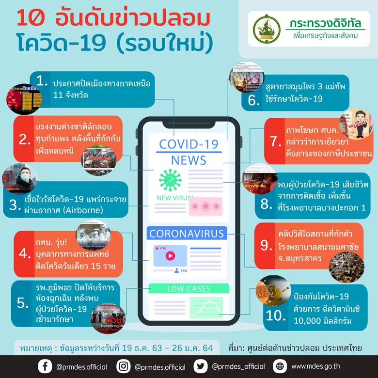 กระทรวงดิจิทัลฯ จับตาแนวโน้มข่าวปลอมเกี่ย...