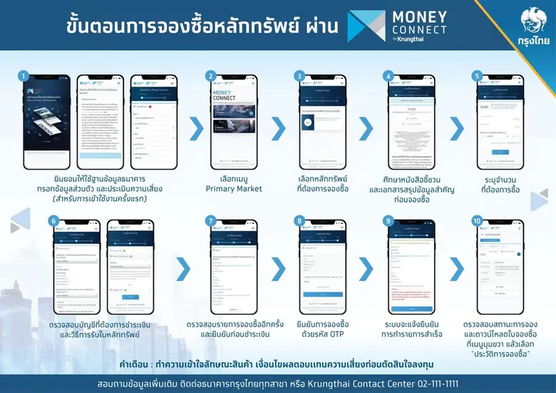 กรุงไทยเปิด 2 ช่องทางจองซื้อหุ้น OR "สะดว...