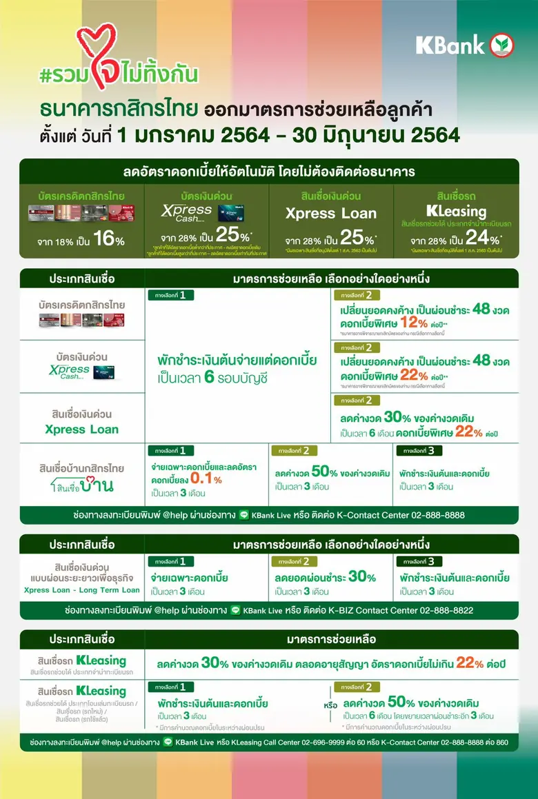 ธนาคารกสิกรไทยลดภาระทางการเงินให้ลูกค้า อ...