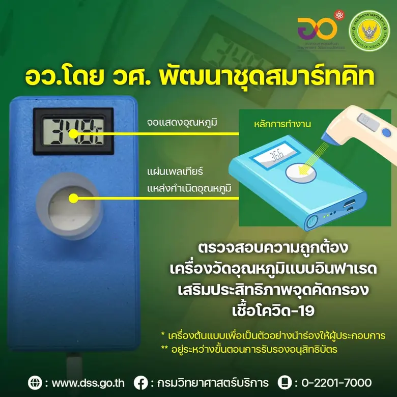 กระทรวงการอุดมศึกษา วิทยาศาสตร์ วิจัยและน...