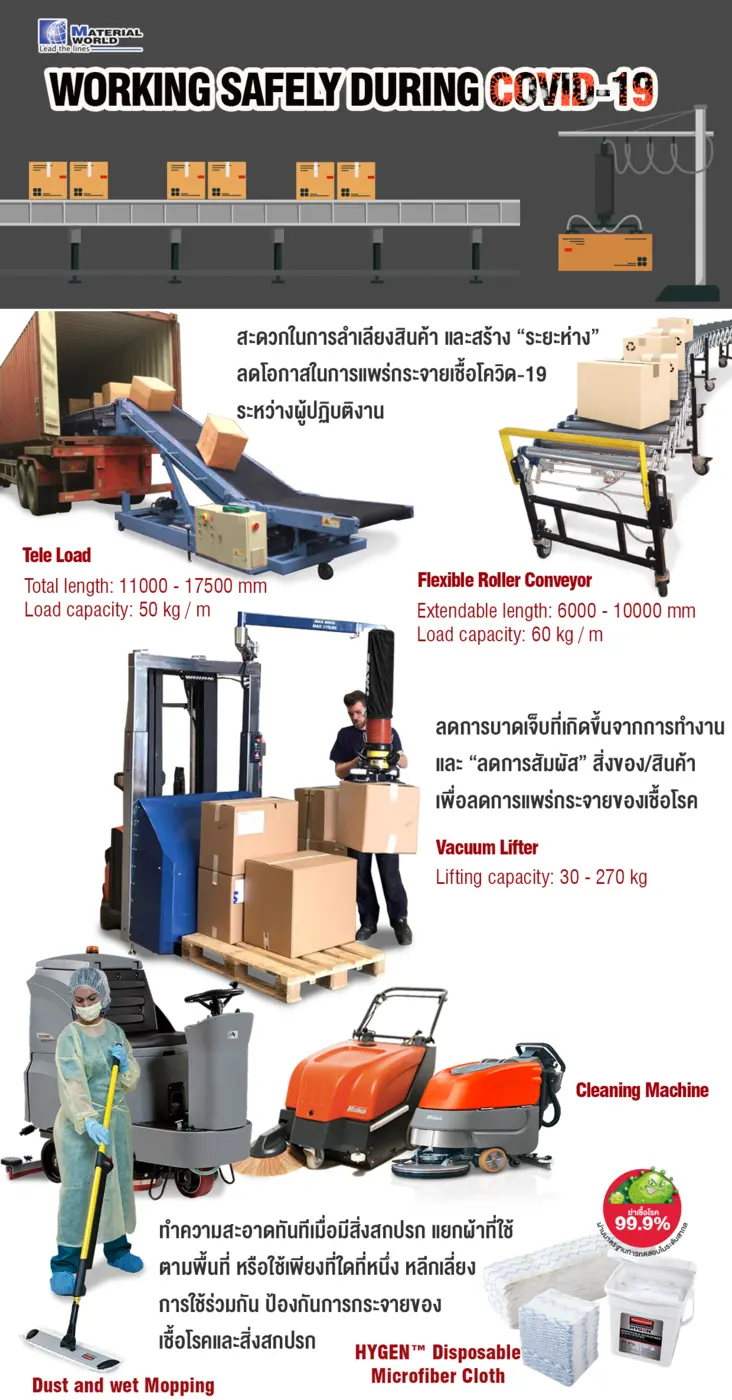 ทำงานอย่างมั่นใจ ภายในใต้วิกฤต Covid-19