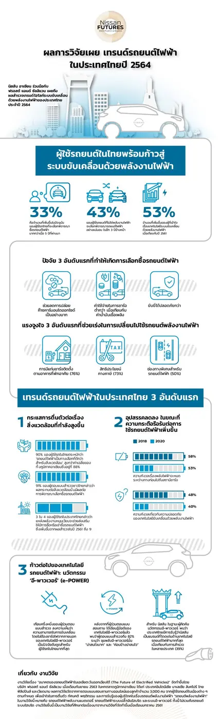 นิสสัน อาเซียน ร่วมมือกับ ฟรอสต์ แอนด์ ซั...