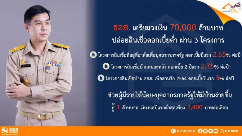 ธนาคารอาคารสงเคราะห์ (ธอส.) เดินหน้าตามพั...