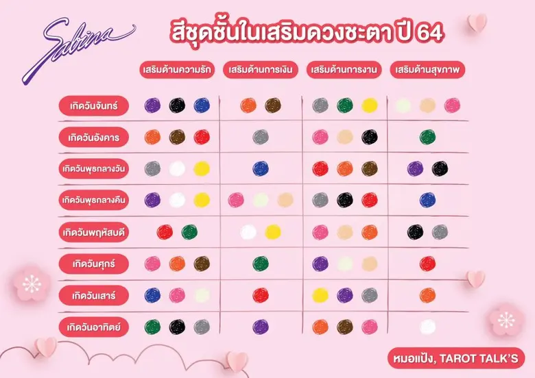 SABINA จัดโปร "คู่มงคล" ต้อนรับ 2 เทศกาล พร้อมชวนสาวๆ เสริมความปังด้วยชุดชั้นในเสริมมงคล