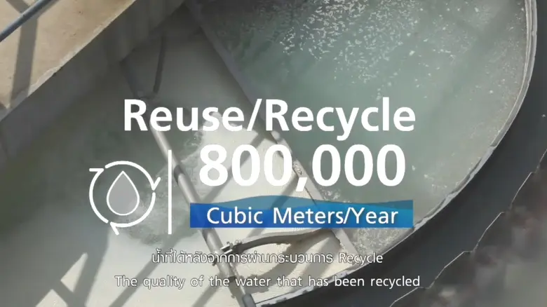 ซีพีแรม ทั่วประเทศ จัดการน้ำยั่งยืนรีไซเคิลน้ำกว่า 8 แสนลูกบาศก์เมตรต่อปี   ต่อยอดส่งเสริมเกษตรกร และชุมชนยั่งยืน