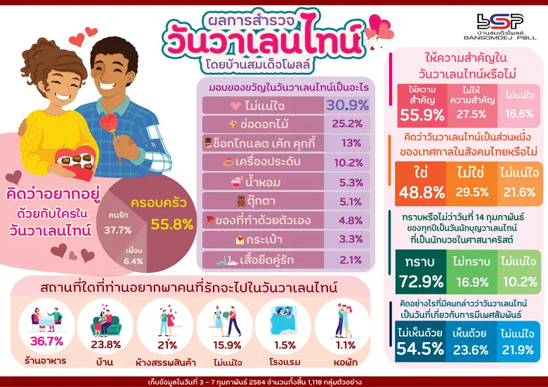 ศูนย์สำรวจความคิดเห็นบ้านสมเด็จโพลล์ สถาบ...