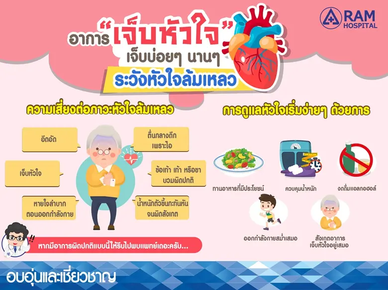 ? "เจ็บหัวใจ" เค้าหรือใครที่ทำให้เราเจ็บ ...