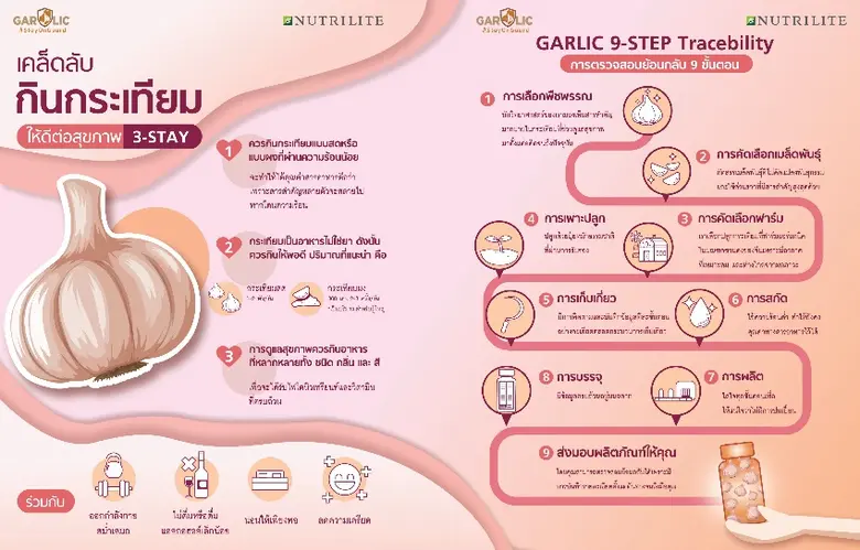 ตั้งการ์ดให้พร้อมอยู่เสมอ ด้วย 3 คุณประโยชน์ของกระเทียม สมุนไพรเพื่อสุขภาพตั้งแต่อดีตสู่อนาคต