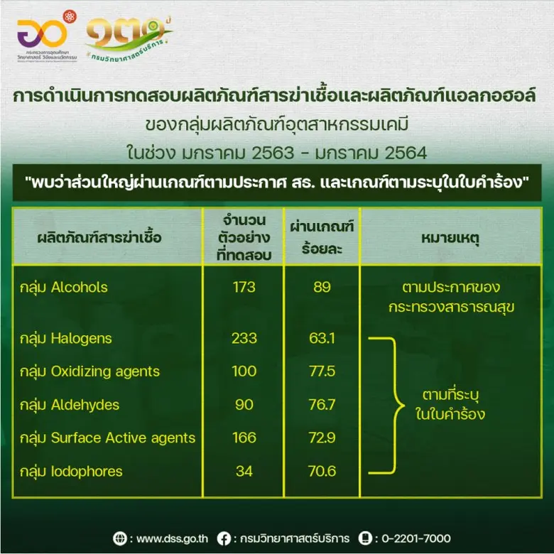 นพ.ปฐม สวรรค์ปัญญาเลิศ อธิบดีกรมวิทยาศาสต...