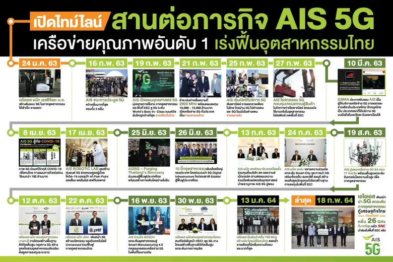 Mr Somchai Lertsutiwong, Chief Executive ...