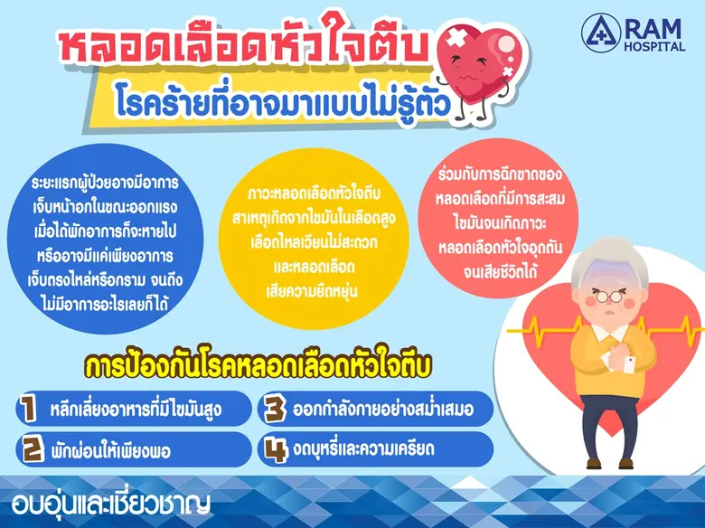 โรคหลอดเลือดหัวใจตีบ ในระยะแรกผู้ป่วยอาจม...