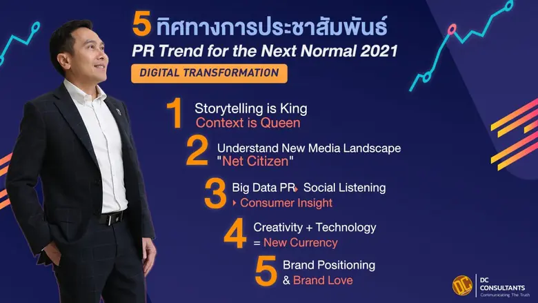 ดีซี คอนซัลแทนส์ แอนด์ มาร์เก็ตติ้ง คอมมูนิเคชั่นส์...