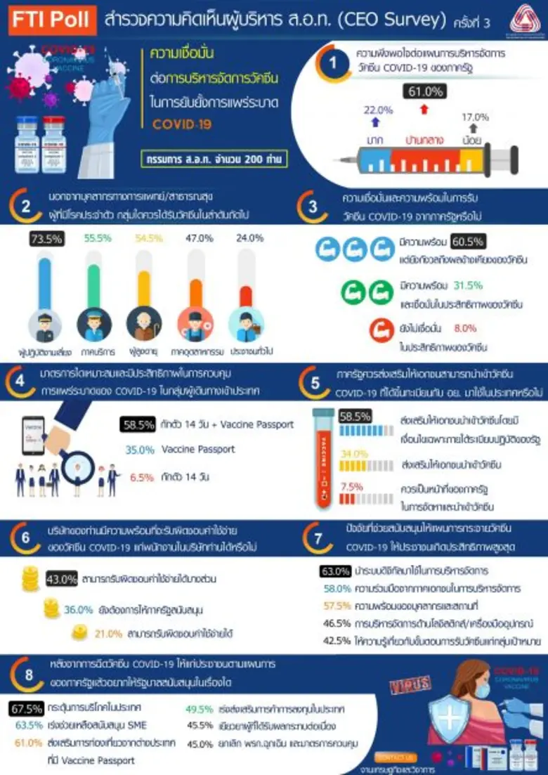 นายวิรัตน์ เอื้อนฤมิต รองประธานสภาอุตสาหก...