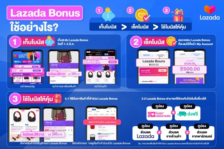 ลาซาด้าส่งเมกะแคมเปญแรกของปีดันเศรษฐกิจไทย "3.3 Big Bonus Brands Sale"  เปิดตัวโบนัสพิเศษ ช้อปแบรนด์ดังสุดคุ้ม พ่วงส่วนลดถึง 6 ต่อ