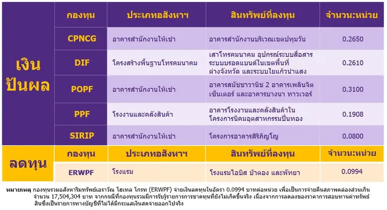 นายณรงค์ศักดิ์ ปลอดมีชัย ประธานเจ้าหน้าที...