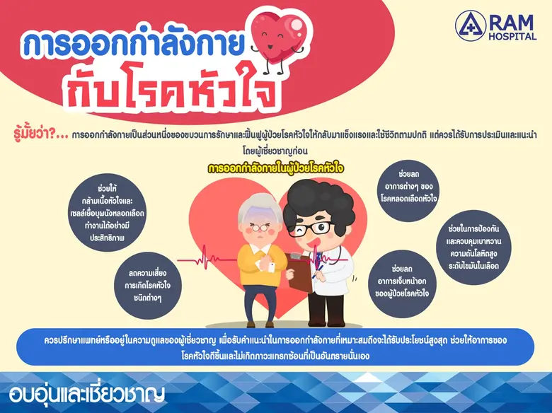 การออกกำลังกายกับ "โรคหัวใจ" หลายคนมีความ...