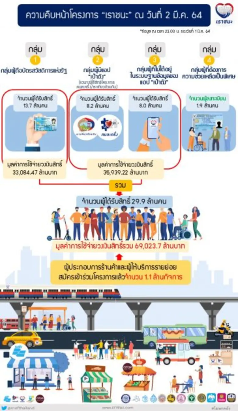 นางสาวกุลยา ตันติเตมิท ผู้อำนวยการสำนักงา...