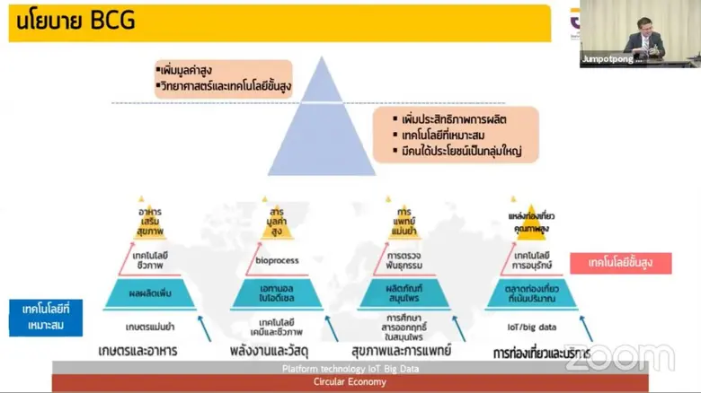 สอวช. สร้างความเข้าใจผู้ประกอบการทั่วประเทศ เตรียมพร้อมสู่อุตสาหกรรมแห่งอนาคตด้วย BCG Model