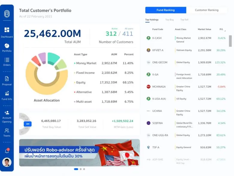 โรโบเวลธ์กรุ๊ป ผู้นำในการให้บริการด้านการ...