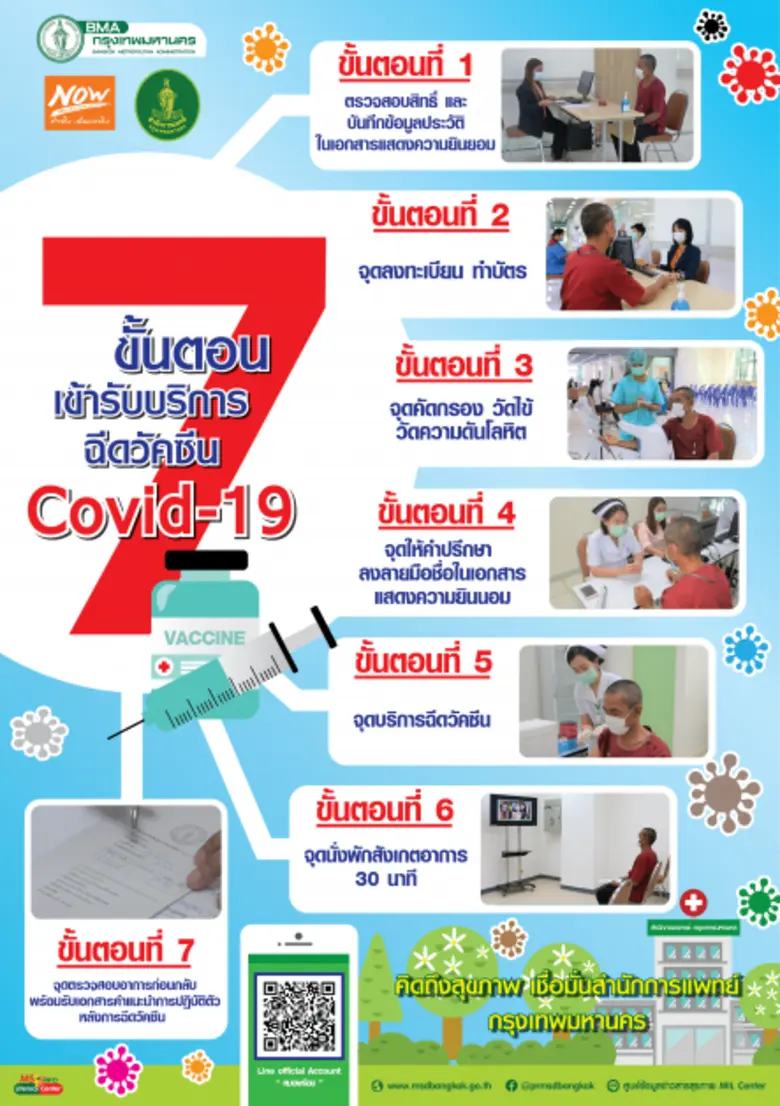 แนะนำการปฏิบัติตัวหลังฉีดวัคซีน - กำชับสถานพยาบาลเตรียมพร้อมรองรับภาวะแพ้วัคซีน