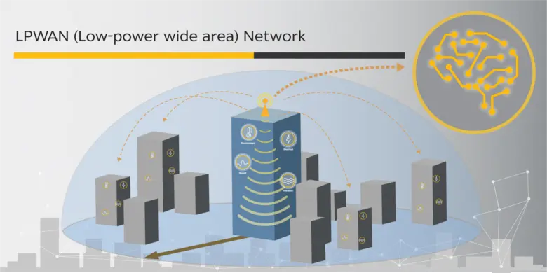 เอสซีจี ผู้นำนวัตกรรมวัสดุก่อสร้าง ผนึกกำ...