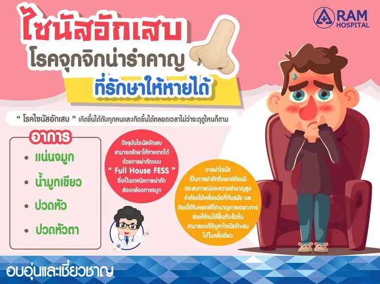 "ไซนัสอักเสบ" โรคจุกจิกน่ารำคาญที่รักษาให...