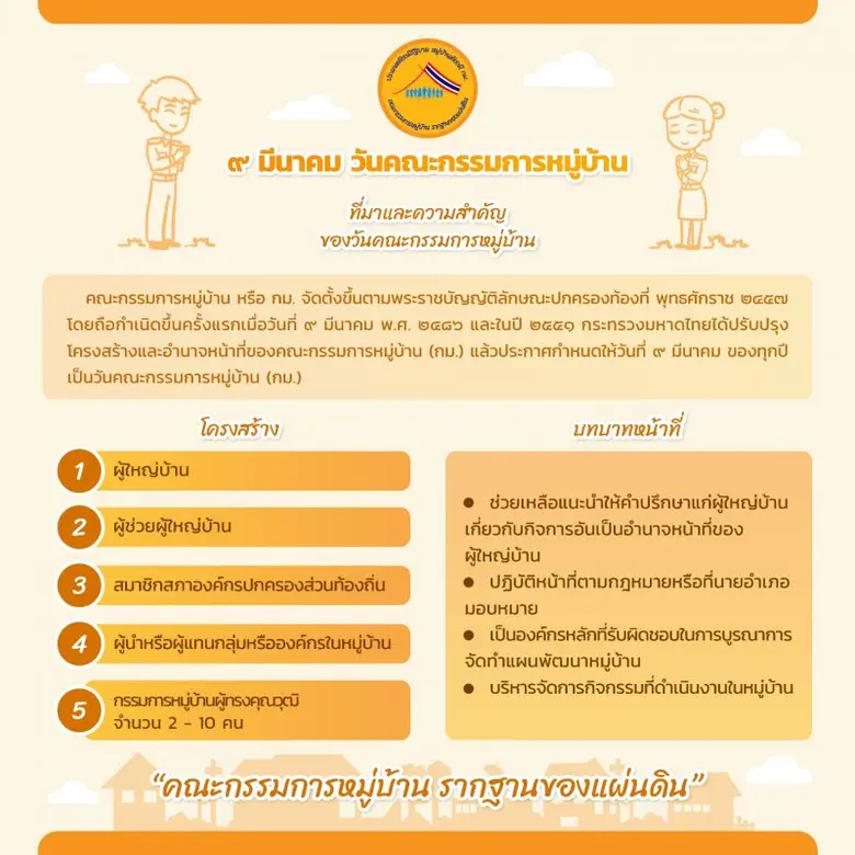 คณะกรรมการหมู่บ้าน หรือ กม. จัดตั้งขึ้นตา...