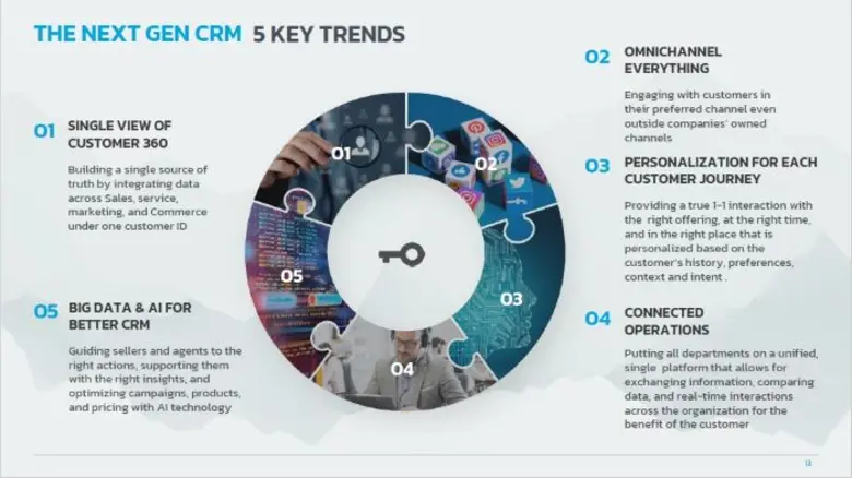 Beryl8 Plus ประกาศความเป็นผู้นำ ยกระดับความเชี่ยวชาญ ขยายบริการลูกค้าในประเทศไทยและอาเซียน และแผนการลงทุนล่าสุด