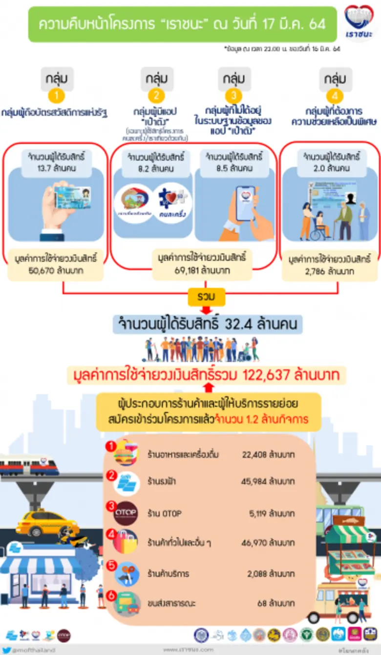 นางสาวกุลยา ตันติเตมิท ผู้อำนวยการสำนักงา...