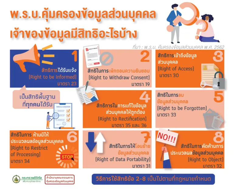 กระทรวงดิจิทัลฯ เร่งเครื่อง 3 งานหลักเตรี...