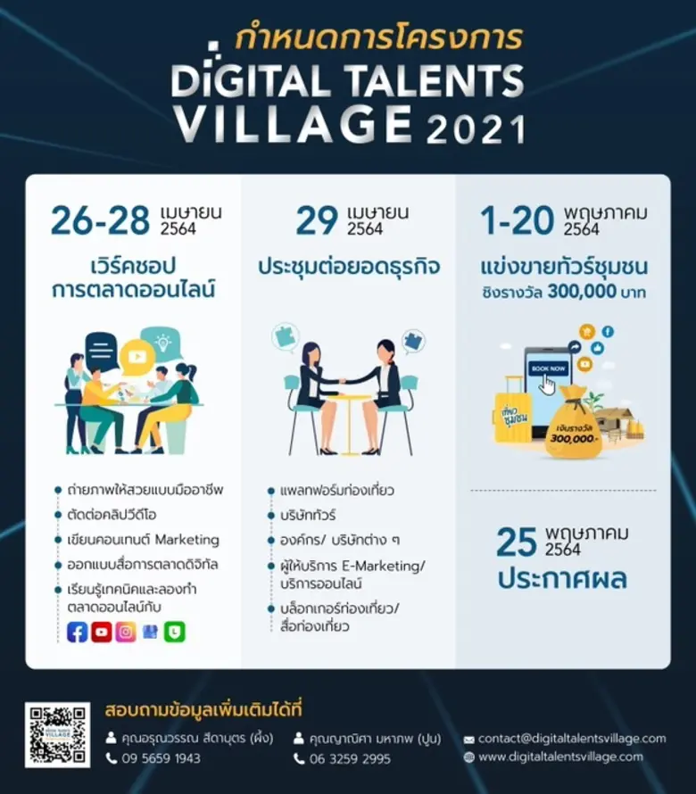 ททท. เปิดโครงการดิจิทัลทาเลนท์ชุมชน (Digital Talents Village 2021) ปั้นนักการตลาดดิจิทัลรุ่นใหม่ให้ชุมชน/เปิดรับสมัคร 27 มี.ค.- 2 เม.ย.นี้