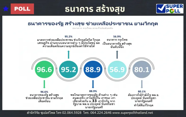 ผู้ช่วยศาสตราจารย์ ดร.นพดล กรรณิกา ผู้อำน...