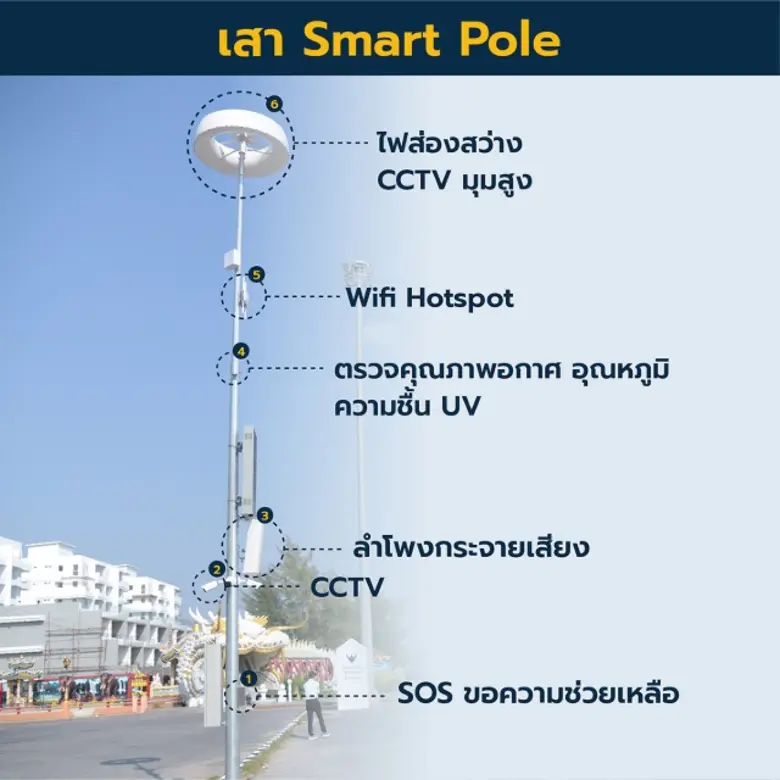 อีอีซีชู 5G มุ่งพัฒนา "คน" ส่งเสริมการท่องเที่ยววิถีชุมชน