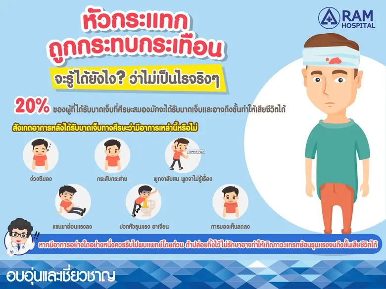 หัวกระแทก ถูกกระทบกระเทือน จะรู้ได้อย่างไ...