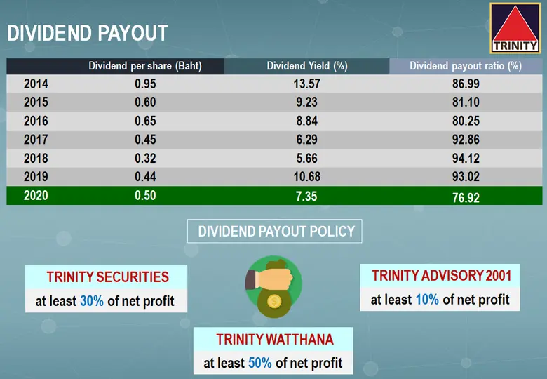 "TNITY" นำเสนอข้อมูลในงาน Opportunity Day โชว์ผลการดำเนินงาน ปี 63 กำไรพุ่ง 35% จ่ายปันผลผู้ถือหุ้น 50 สตางค์ต่อหุ้น