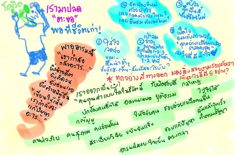 ม.มหิดล แนะปรับวิธีคิดสู่การเป็น "คนมีคุณค่า" สู้วิกฤติ COVID-19