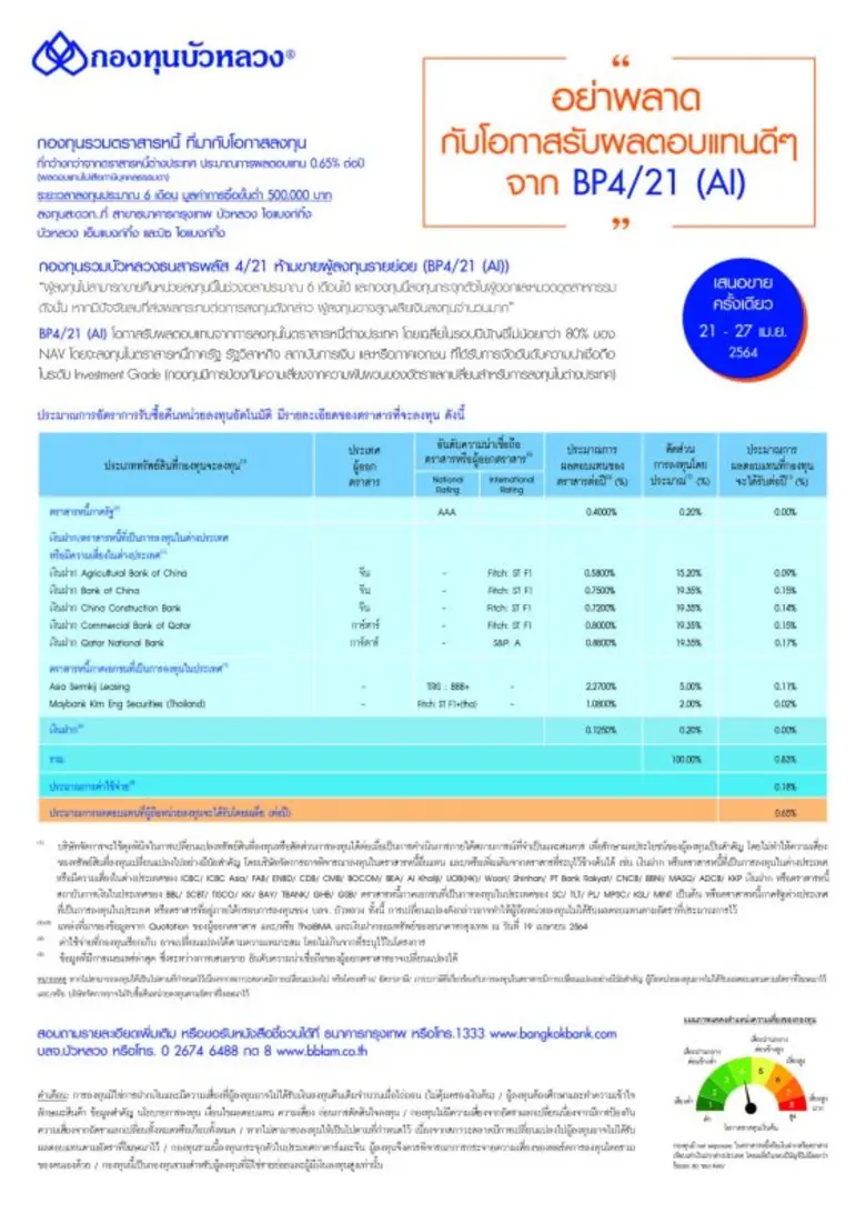 กองทุนบัวหลวงเสนอขาย IPO 'กองทุนรวมบัวหลว...