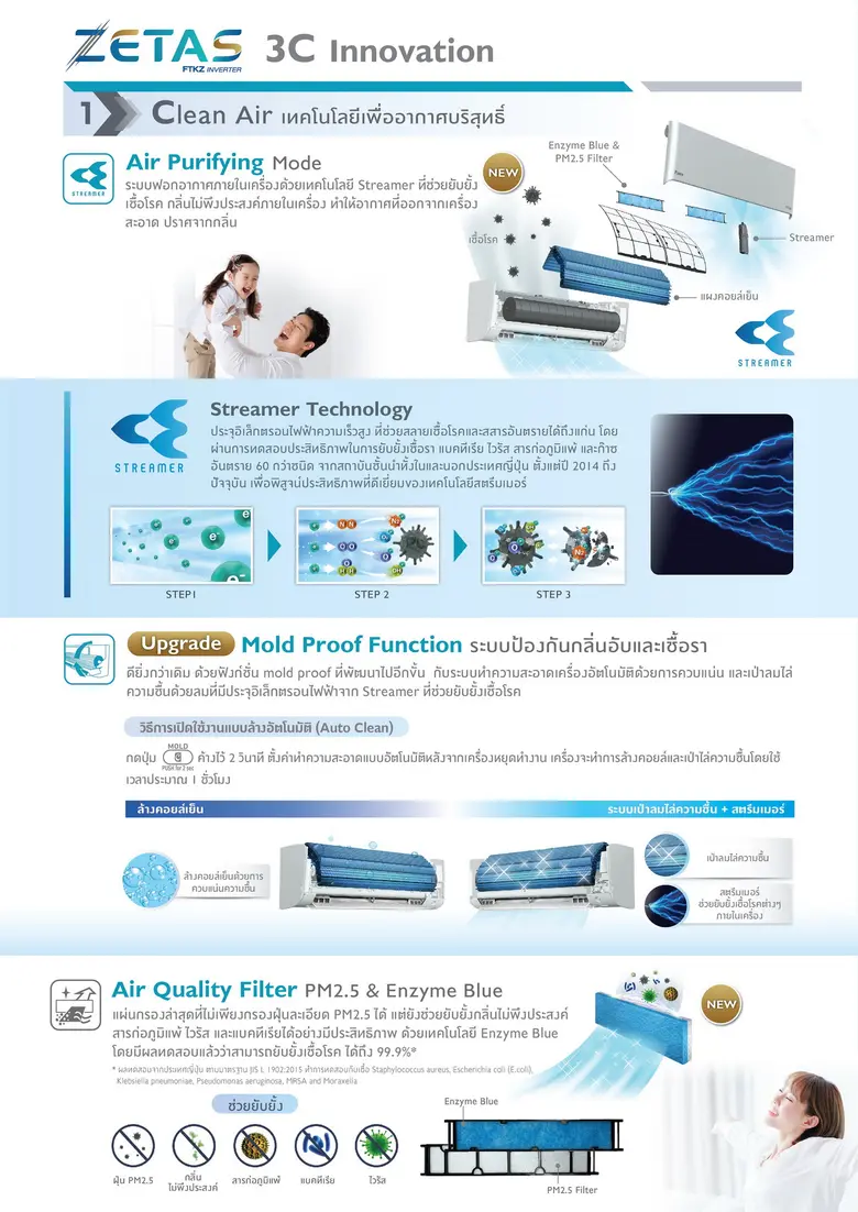 "ไดกิ้น" ประกาศกลยุทธ์ มุ่งพัฒนานวัตกรรมด้านระบบปรับอากาศเพื่อ "สุขภาพ" ย้ำประสิทธิภาพ "สตรีมเมอร์" ช่วยยับยั้งไวรัสโคโรน่าสายพันธุ์ใหม่