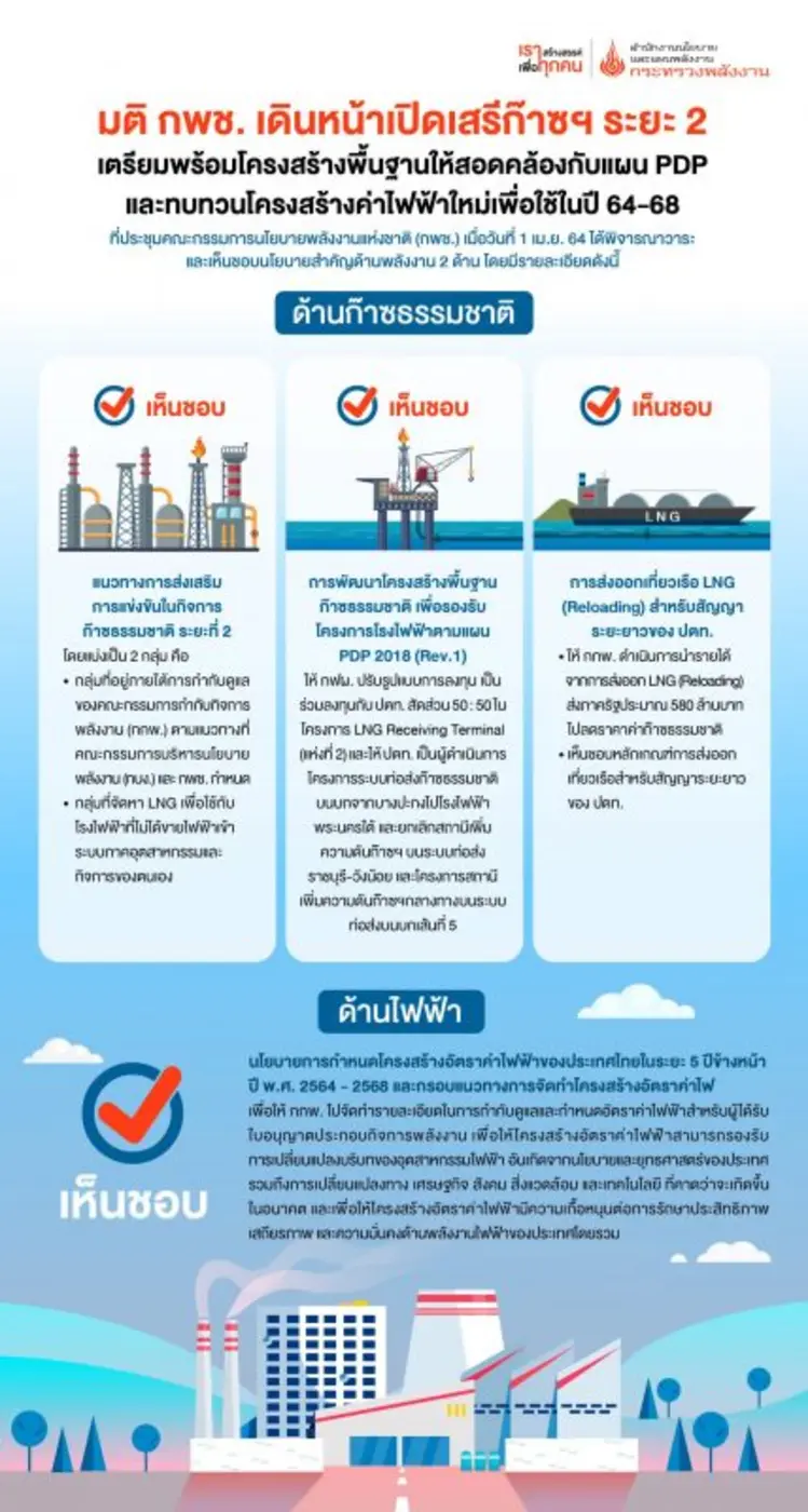 เมื่อวันที่ 1 เมษายน 2564 ที่ประชุมคณะกรร...