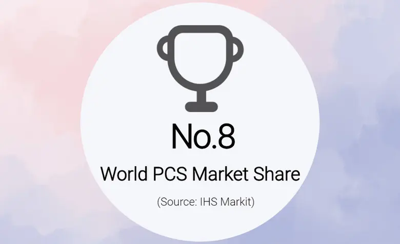 KEHUA TECH (002335.SZ) ติดอันดับ 8 ส่วนแบ่งตลาด Ene...