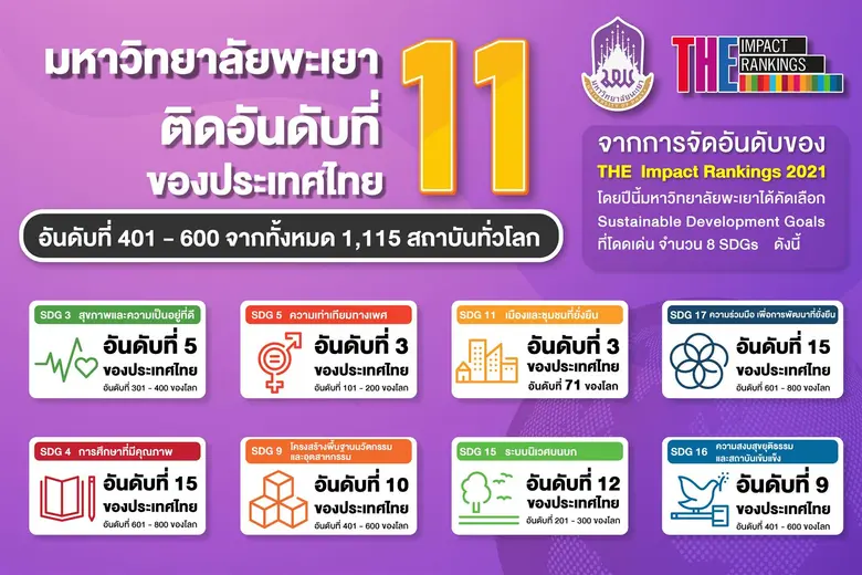 เมื่อวันที่ 21 เมษายน 2021 The Times High...