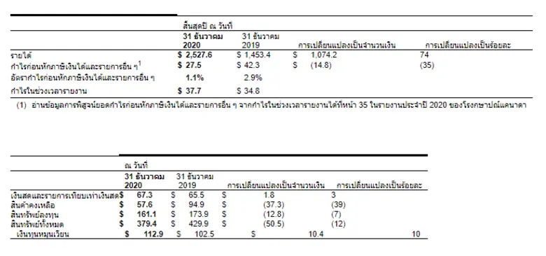 โรงกษาปณ์แคนาดา (Royal Canadian Mint) หรื...