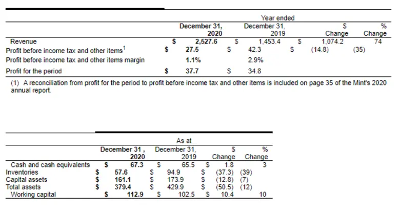 The Royal Canadian Mint (the "Mint") is p...