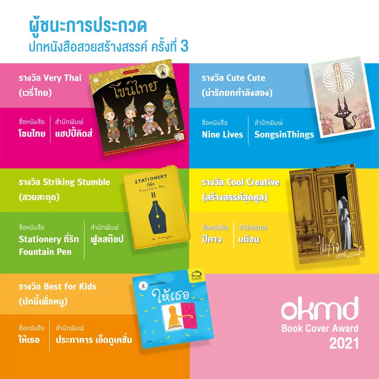 ประกาศผลรางวัลกันไปเป็นที่เรียบร้อย กับกา...