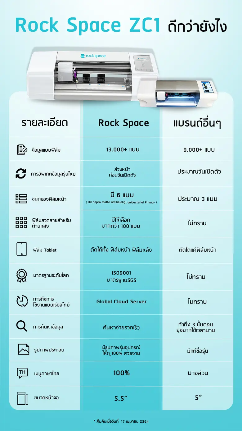 ร็อก สเปซ ประเทศไทย เปิดตัวผลิตภัณฑ์ใหม่ ...