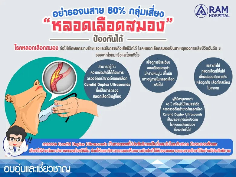 อย่ารอจนสาย 80% กลุ่มเสี่ยง "หลอดเลือดสมอ...